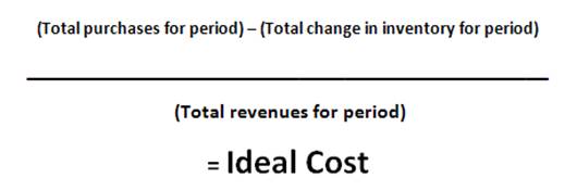 Actual Cost Formula