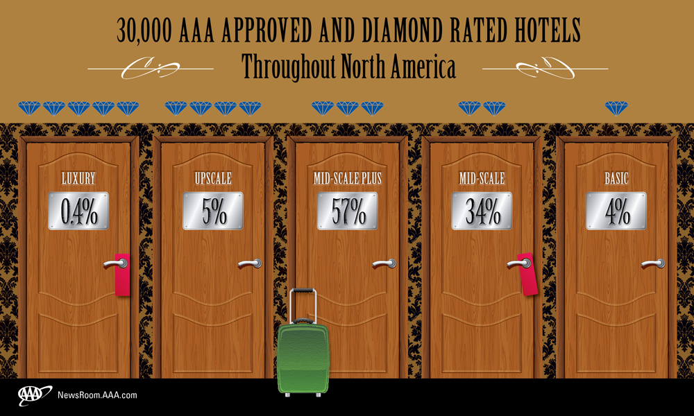 Diamond-Ratings-Hotels-4B5